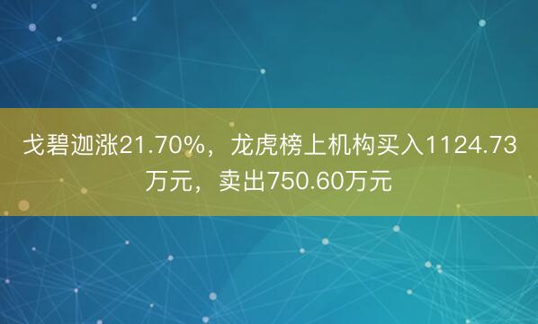 戈碧迦涨21.70%，龙虎榜上机构买入1124.73万元，卖出750.60万元